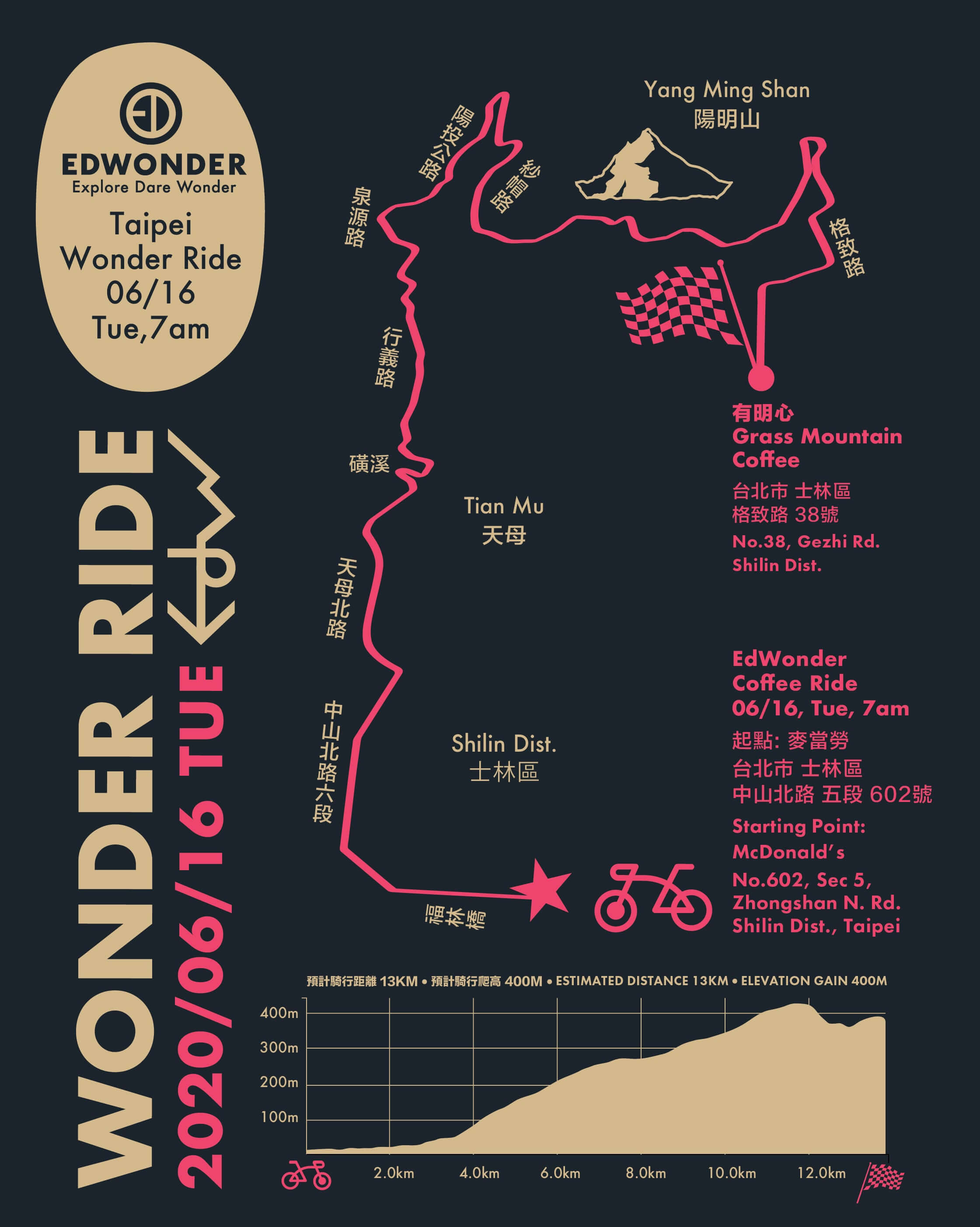 Wonder Ride